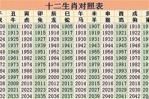 1965 属相|1965年是属什么生肖 1965年是什么生肖属相